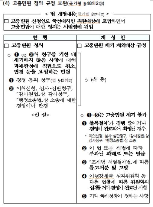 고충민원 정의 규정 보완