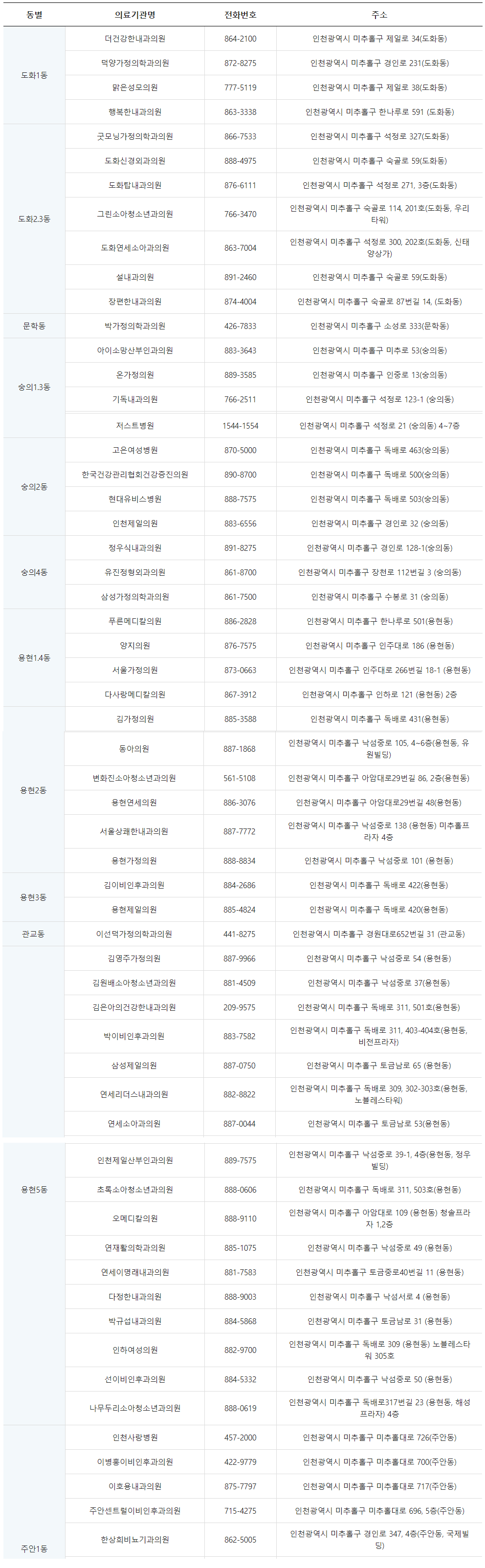 2023.대상포진 무료 예방접종.준비물.지차체별 대상자 조회.지정의료기관 조회