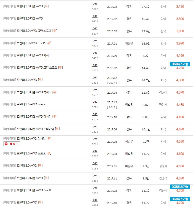 2016~2022년식 마세라티 르반떼 중고차 시세