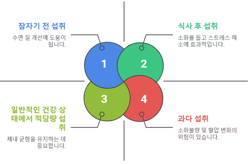 둥굴레차 섭취 방법 및 주의점