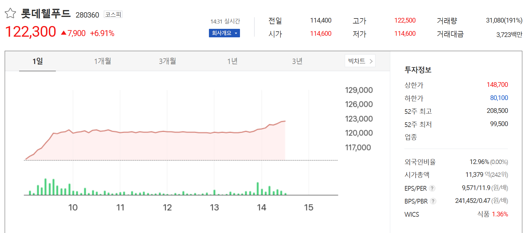 롯데웰푸드