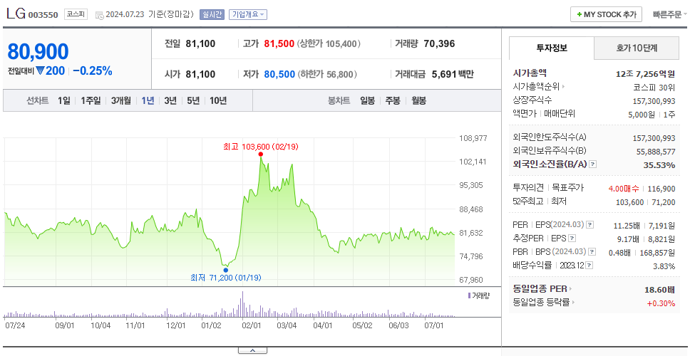 LG_주가