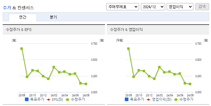 퍼스텍_컨센서스