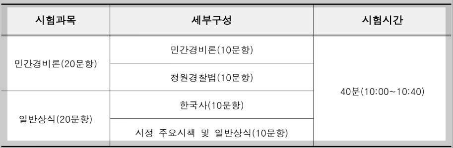 서울특별시 청원경찰 채용