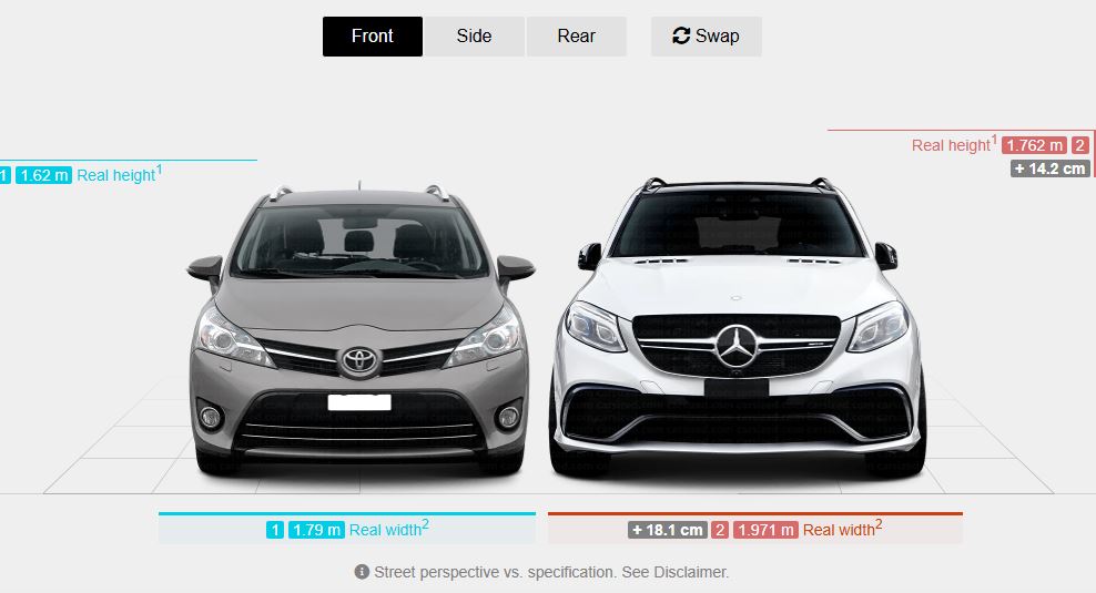 도요타-벤츠-전면-사이즈-비교