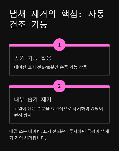 냄새 제거의 핵심 자동 건조 기능