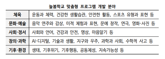 늘봄학교 맞춤형 프로그램