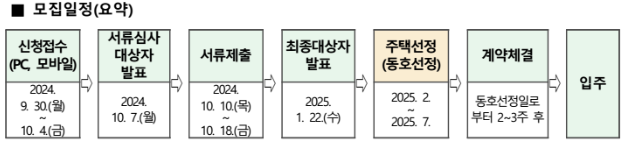 신혼부부 매입임대주택 모집일정