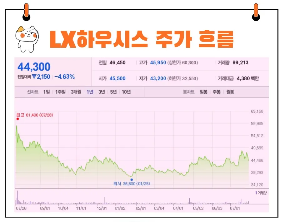 LX하우시스 주가