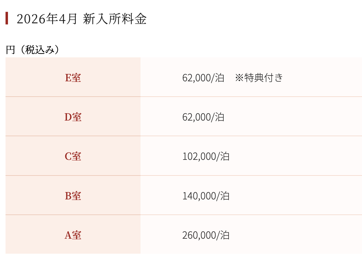 일본산왕병원 산후조리비용