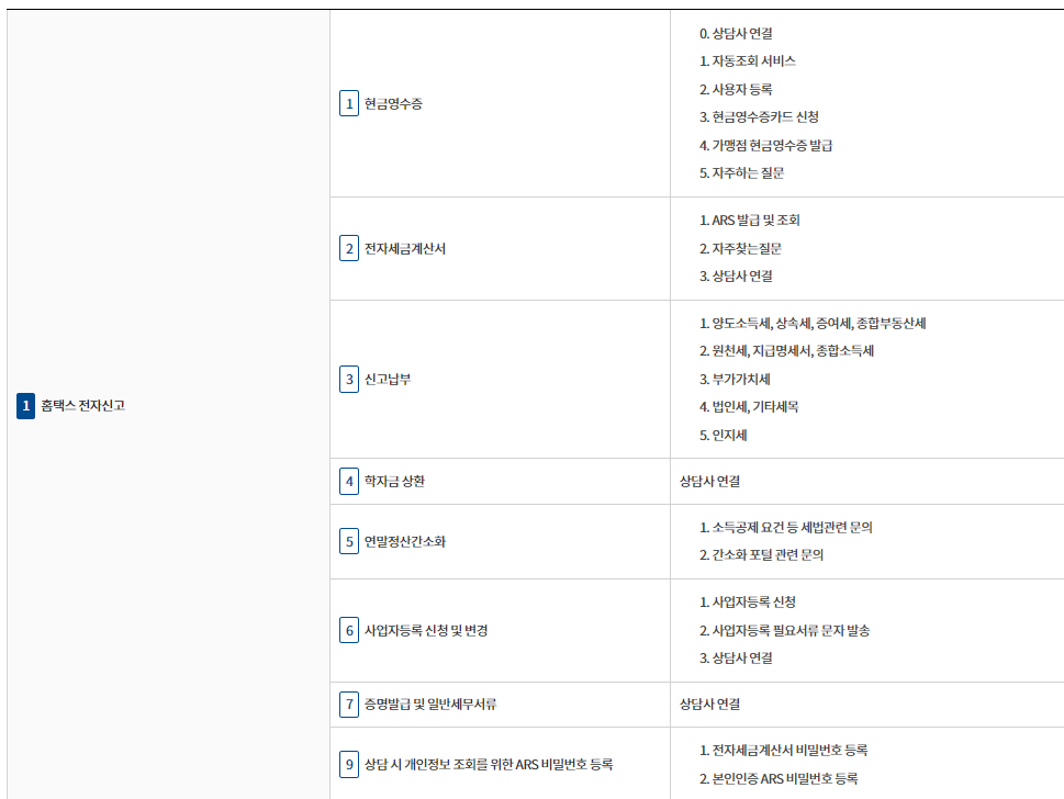 국세청 홈택스 고객센터 전화번호, 상담원 연결