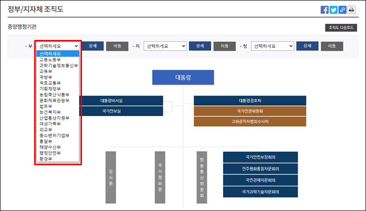 정부-조직도