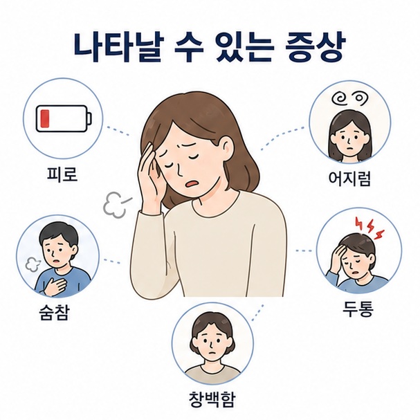 적혈구 수치가 낮을 때 나타날 수 있는 피로와 어지럼, 숨참, 두통, 창백함을 정리한 이미지