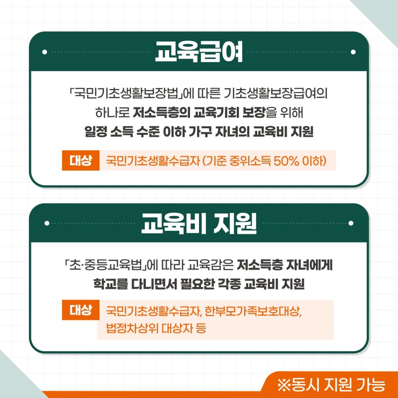 교육급여 바우처, 교육비 지원