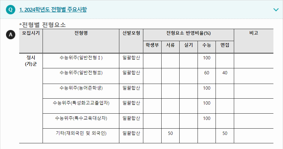 2024학년도 중원대학교 수능위주전형 전형별 주요사항