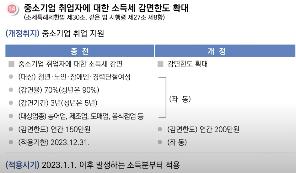 2023년귀속연말정산안내