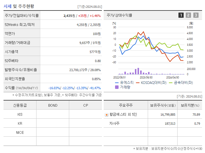 유에스티_기업개요