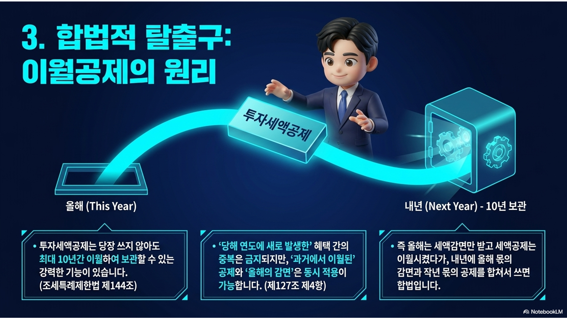 섹션 인포그래픽