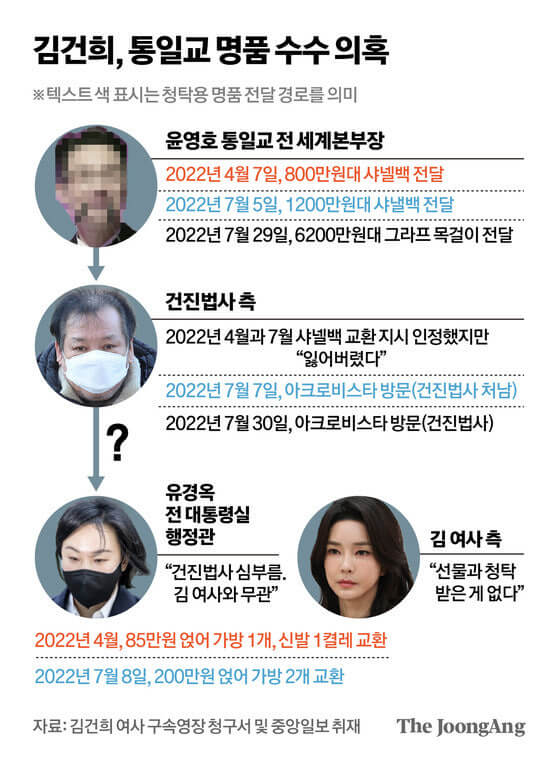 통일교, 대선자금 50억 조성 정황 드러나며 또 다시 논란 확산