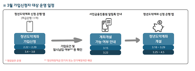 가입 신청기간