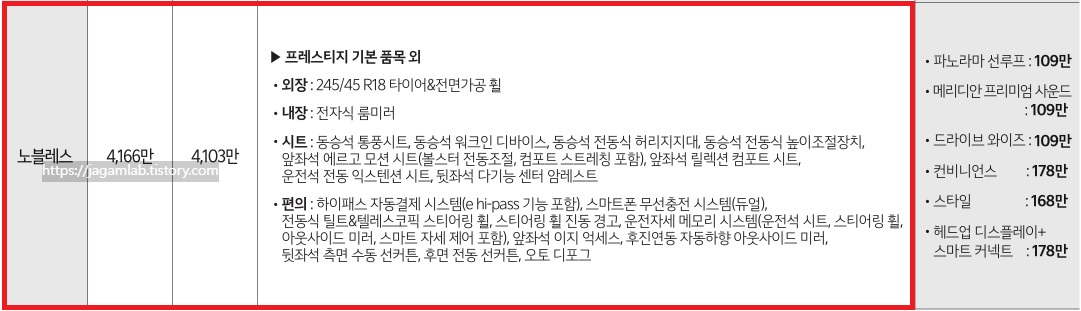 2026 K8 3.5 LPG 노블레스 트림 가격 및 기본 품목