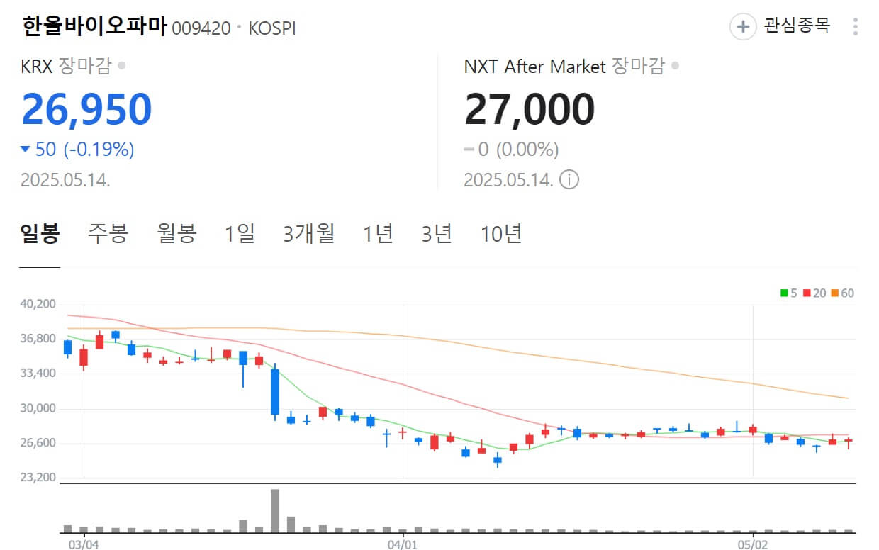 그래비티 샴푸 관련주