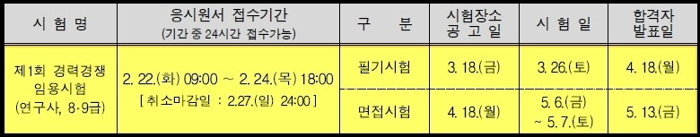 경기도 경채 시험일정 안내, 대방열림고시