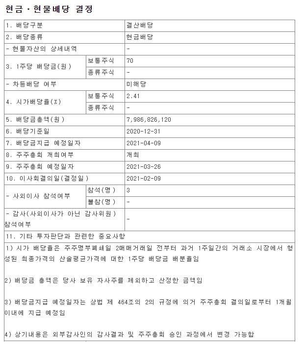 20년 웅진씽크빅 배당