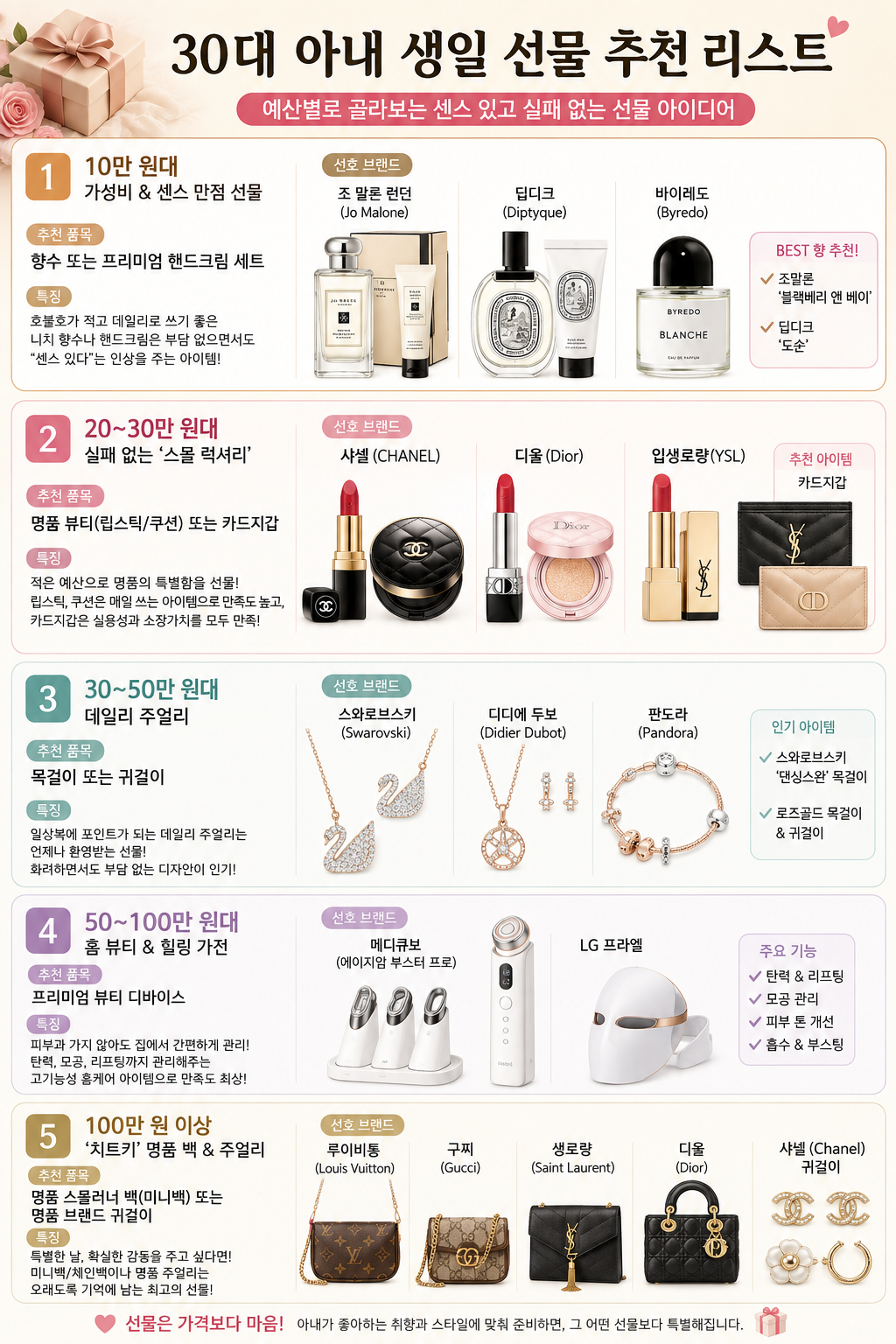 30대 와이프 생일 선물