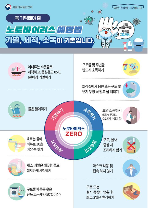 식중독 예방방법