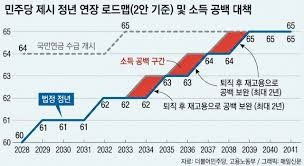 정년연장 몇년생부터