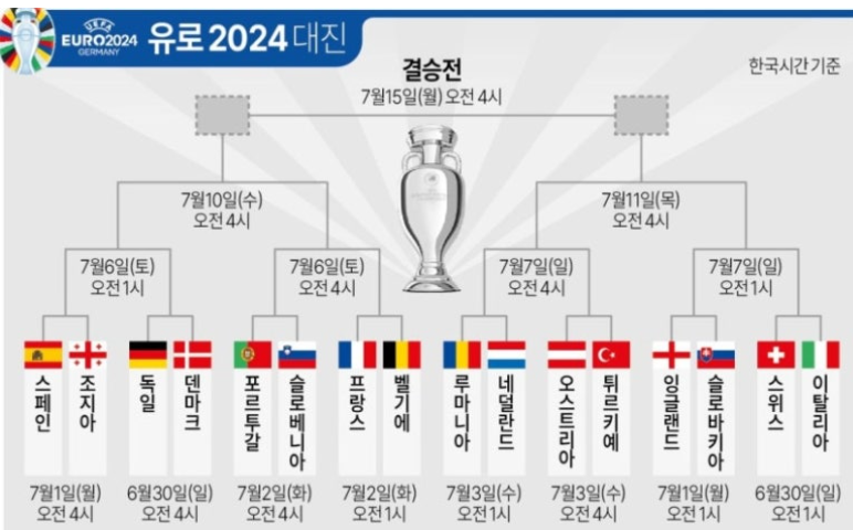 포르투갈 프랑스
