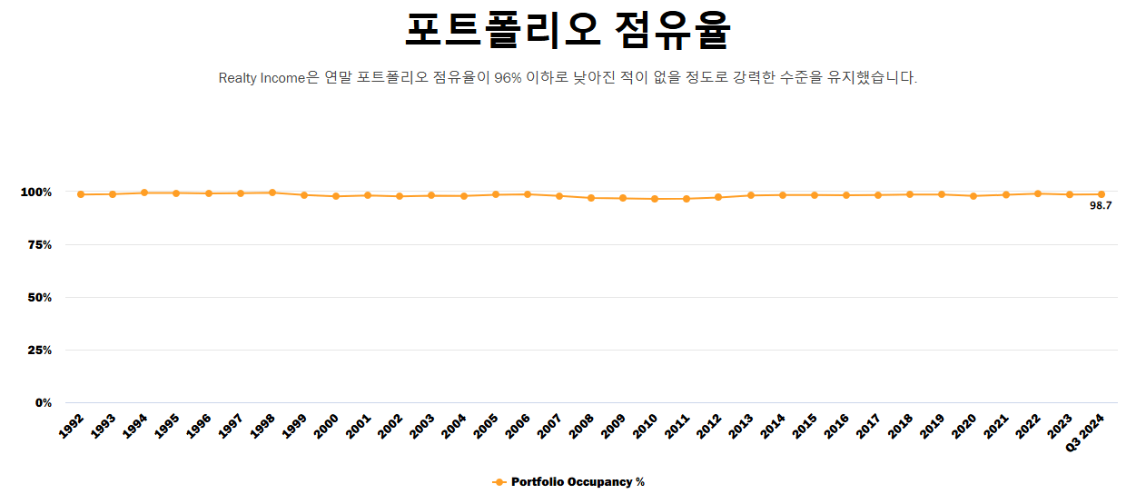 리얼티인컴-점유율