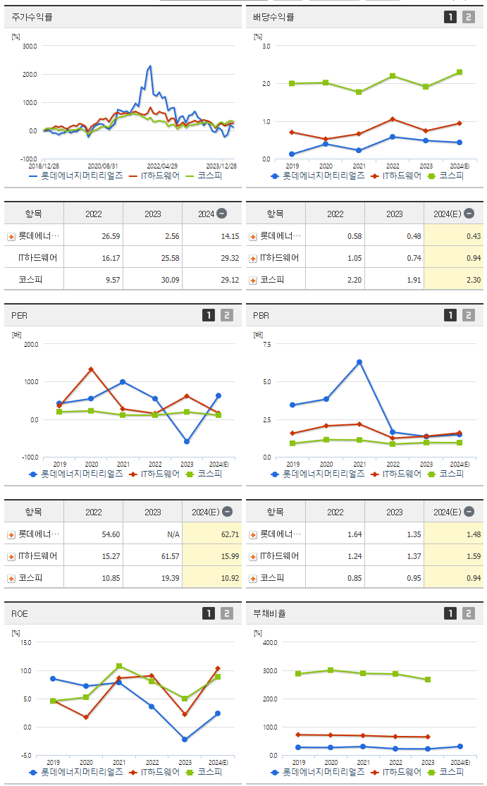 롯데에너지머티리얼즈_섹터분석