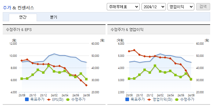 DL이앤씨_컨센서스