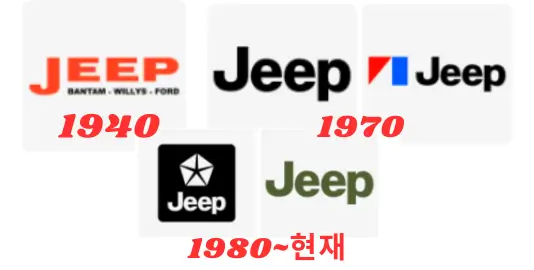 Jeep 로고의 상징성: 자유와 강인함의 아이콘