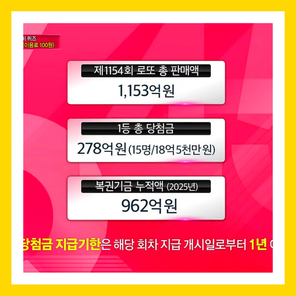 로또-1155회-당첨지역-1등-2등