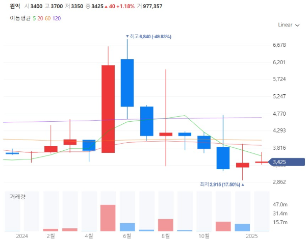 제론테크놀로지관련주대장주수혜주TOP5_원익