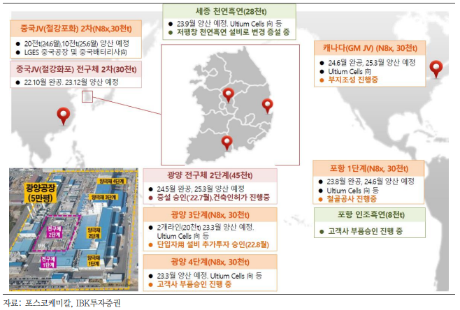 에너지소재-투자-진행-현황
