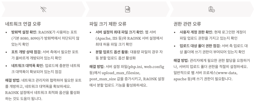 RAONK 업로드 오류 해결 정리 이미지
