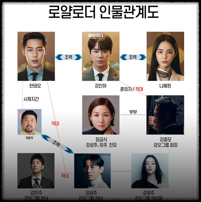 로얄로더 출연진 줄거리 정보 : 몇부작, 인물관계도 디즈니 플러스 추천 드라마