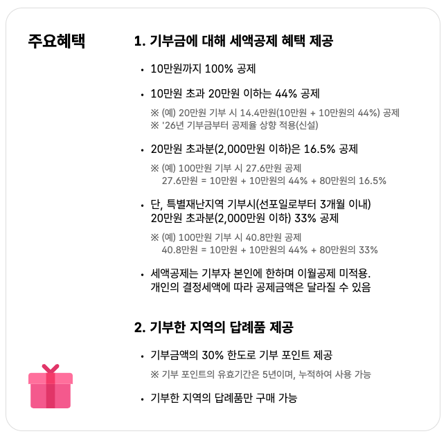 고향사랑기부제