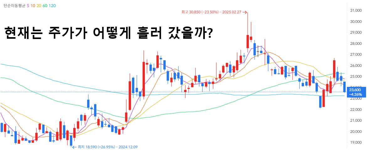 현대에너지솔루션 - 친환경 에너지 대표주