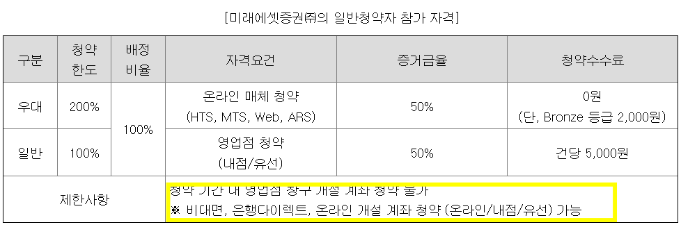 미래에셋증권 청약자격