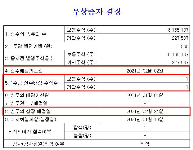 무상증자 공시