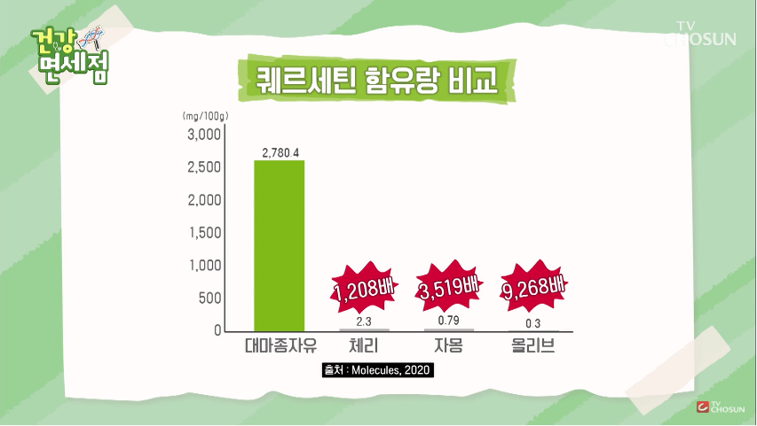 대마종자유