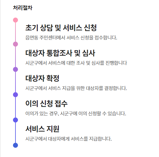 아동수당지급