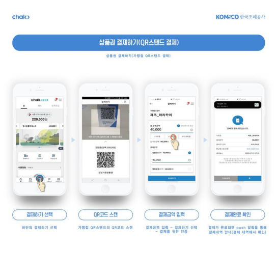 울릉도 여행 준비