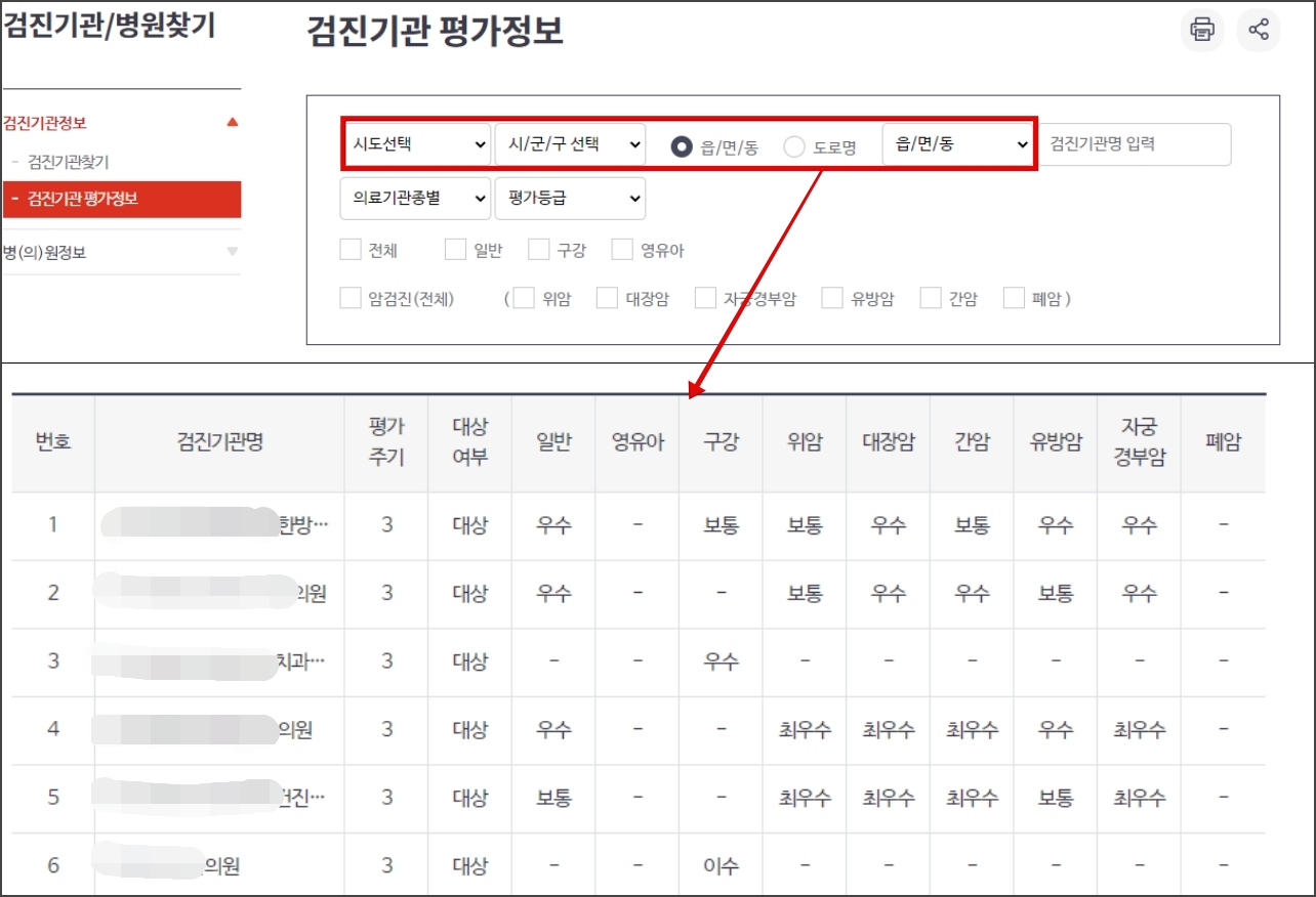 검진기관 평가 정보