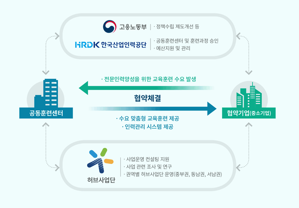 국가인적자원개발